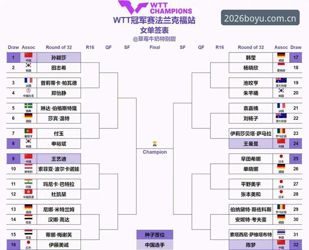 2026法网女单抽签揭晓，中国金花签运详解与博鱼体育平台观赛指南
