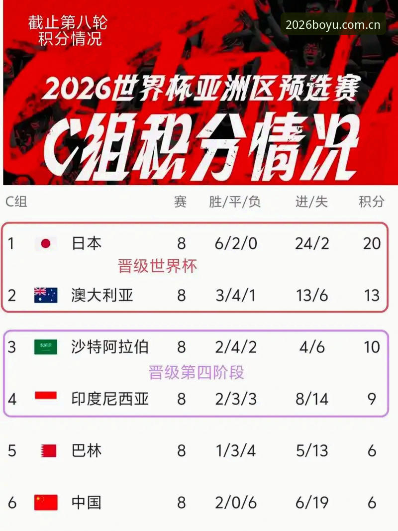 2026世界杯观赛体验深度评测：签证政治博弈下的“冷场”危机与博鱼体育沉浸式观赛启示