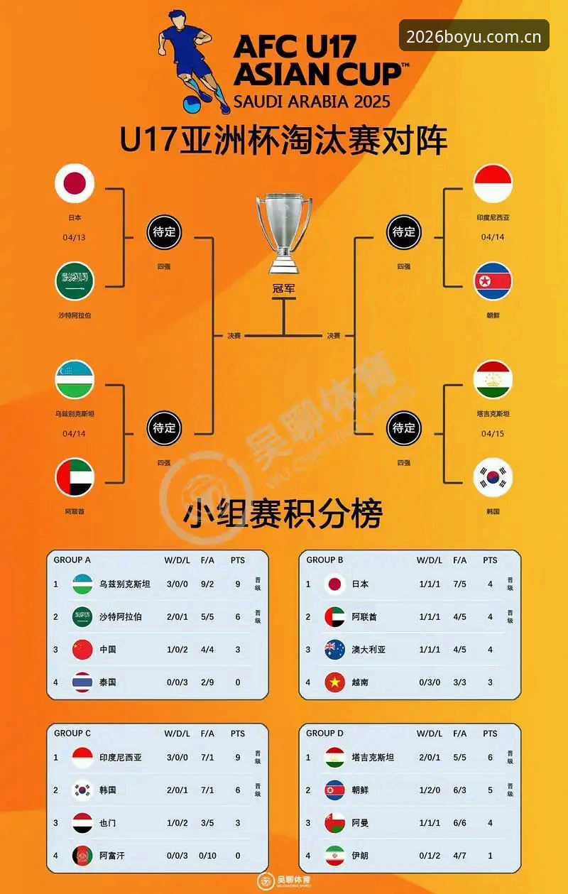 U17世界杯抽签结果解读：中国男女足晋级路线与实用观赛技巧