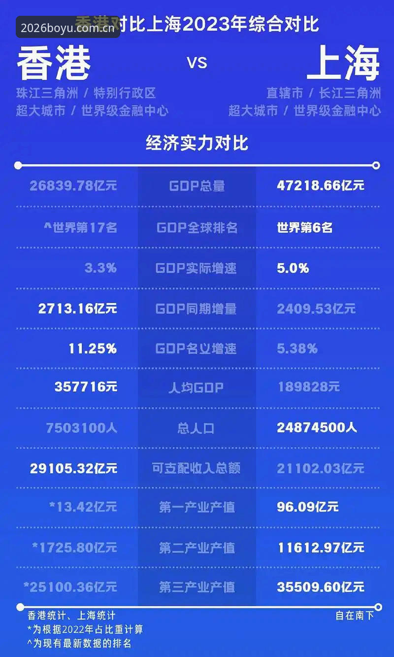 G4生死战：北京VS上海的五大关键因素对比，哪个能决定晋级命运？